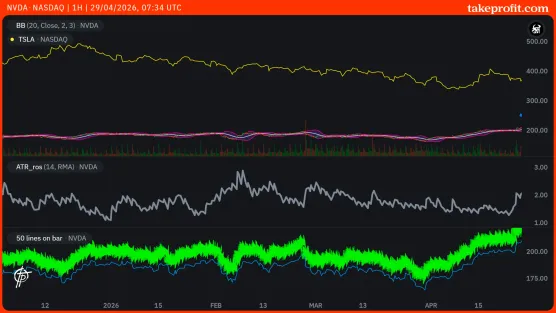 Free 50 lines on bar_TP_NVDA-NASDAQimage