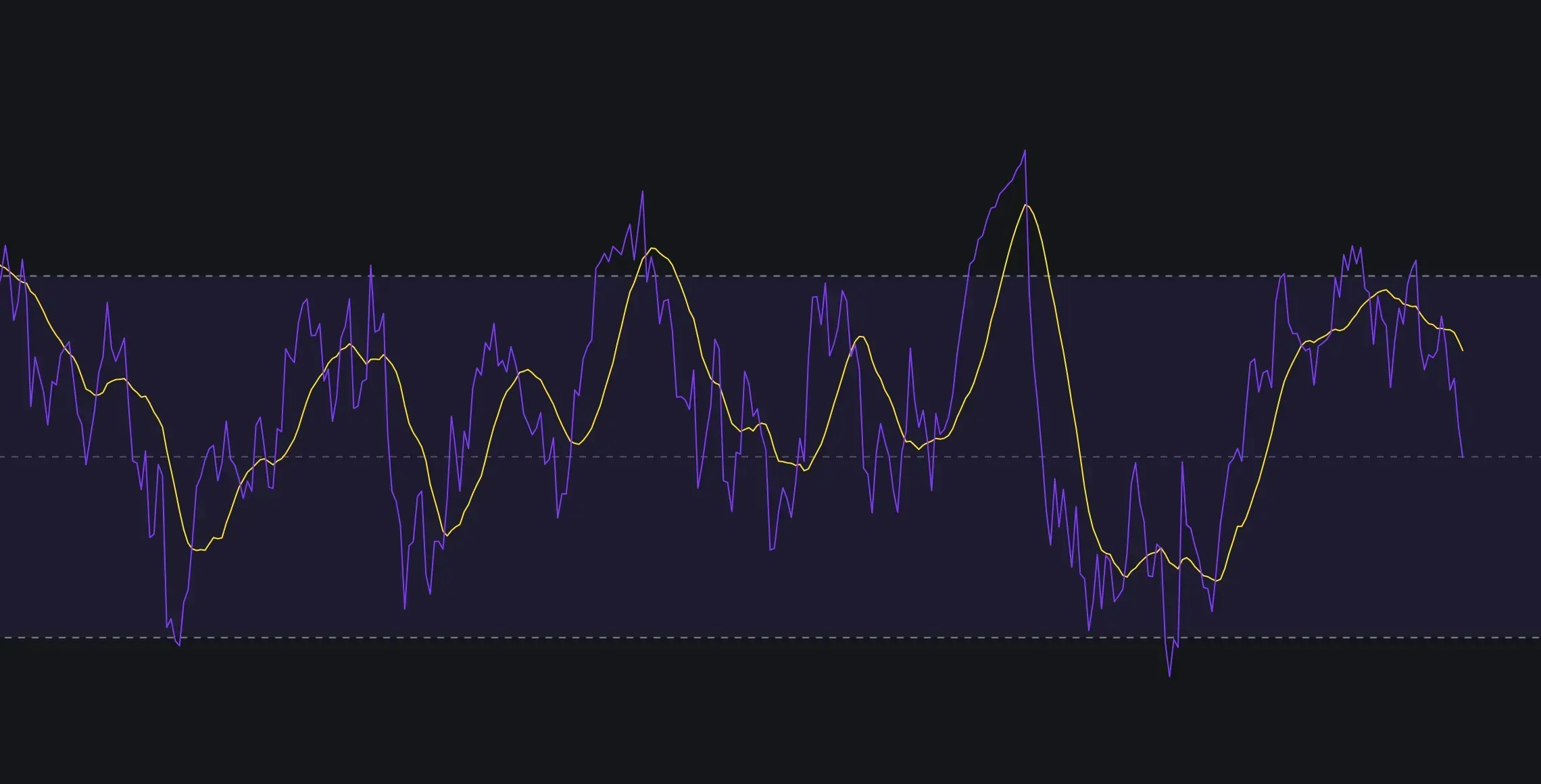 My RSI Dark Theme PAIDimage
