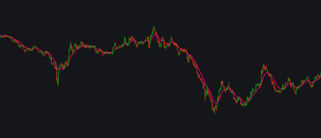 My Custom Exponential Moving Averageimage