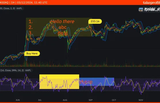 Cool Post with Embed Chartimage