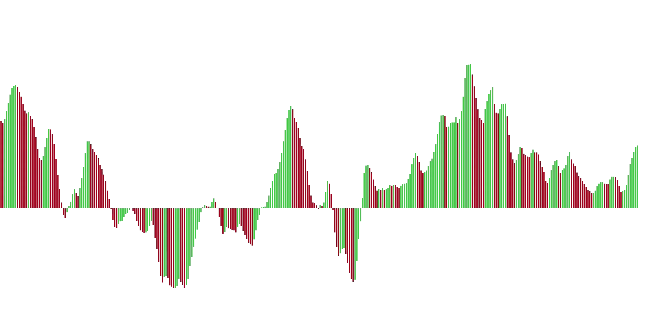 simple Awesome Oscillator(2)image