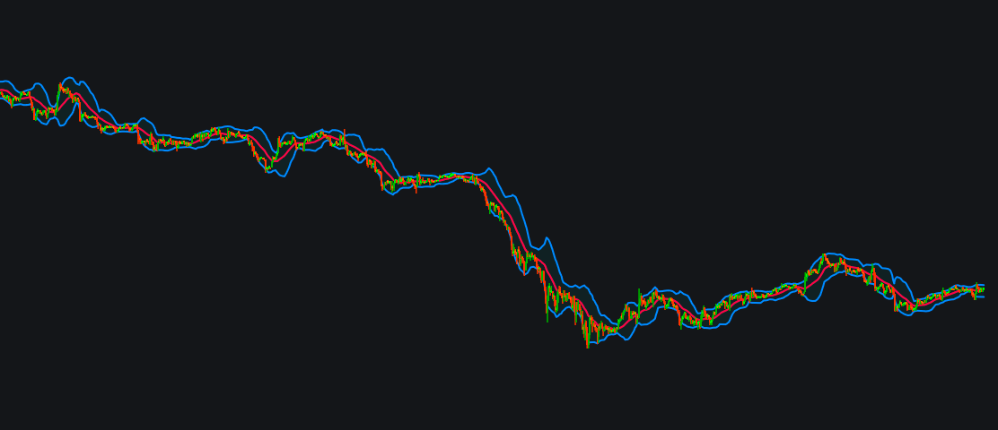 My Custom Bollinger Bands_Ros_testing picture previewimage