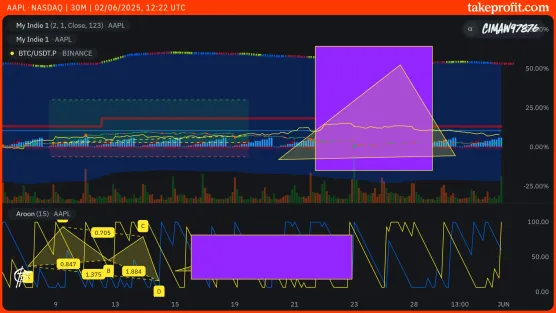 4334 indie callout, chart, code insideimage