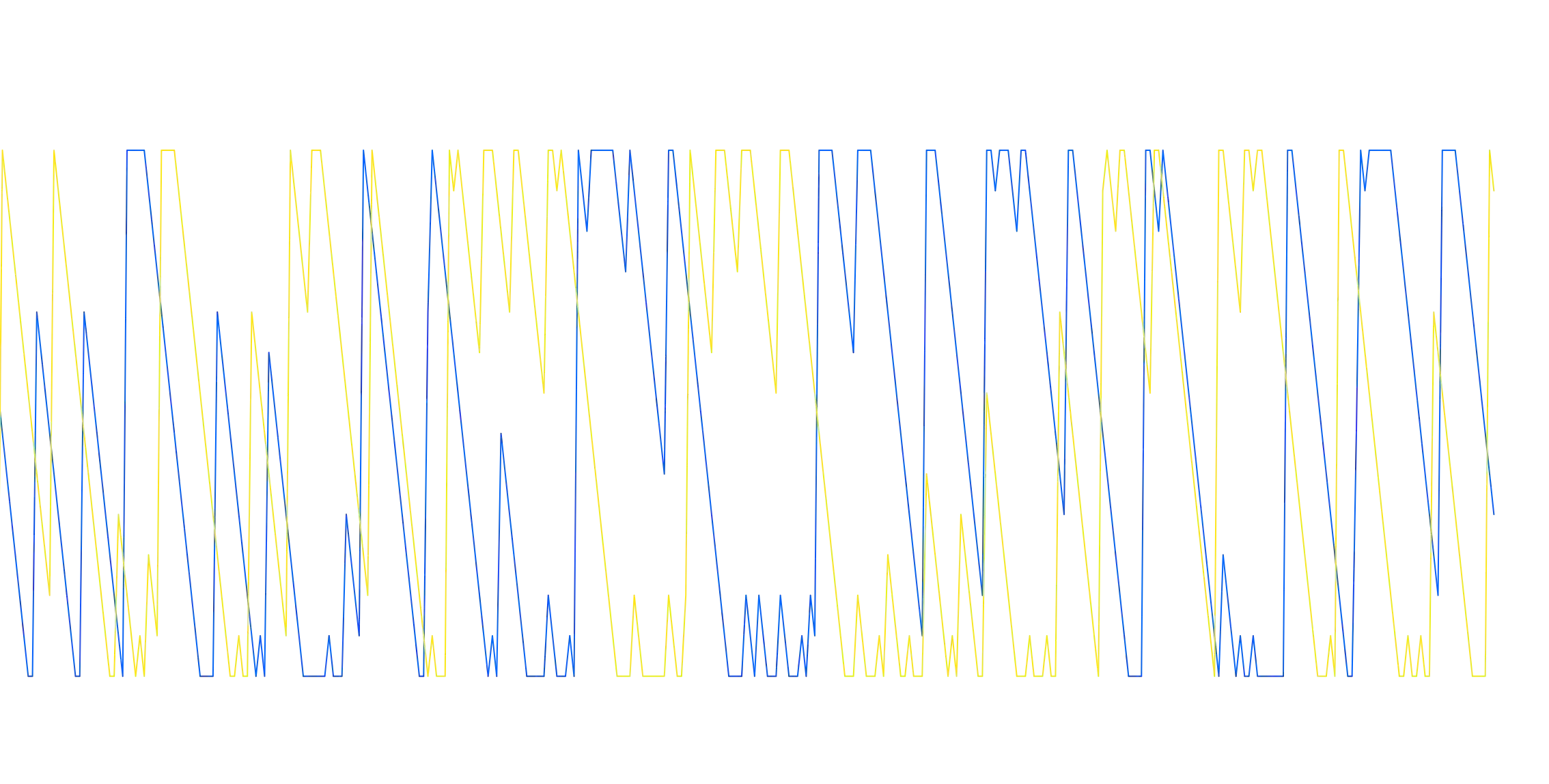 My Custom Aroon(1)image