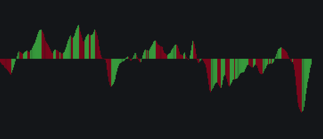 My Custom Awesome Oscillator_ros_30secimage