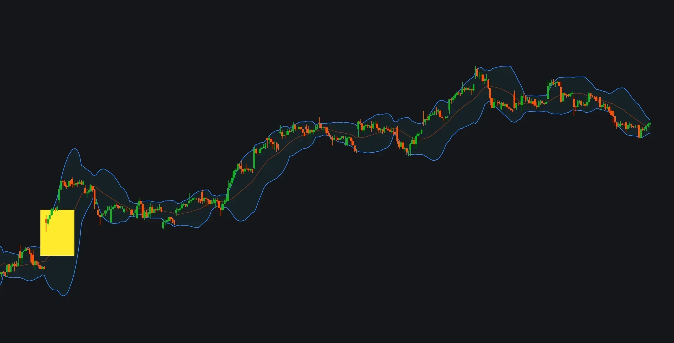 My Custom Bollinger Bands45435oaidhv[ehw g[0 himage