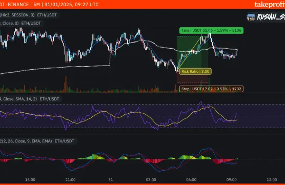 New Cool Post with New Candlesimage