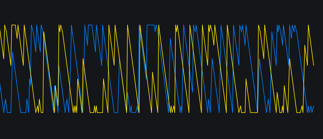 My Custom My Custom Aroon 6789789image