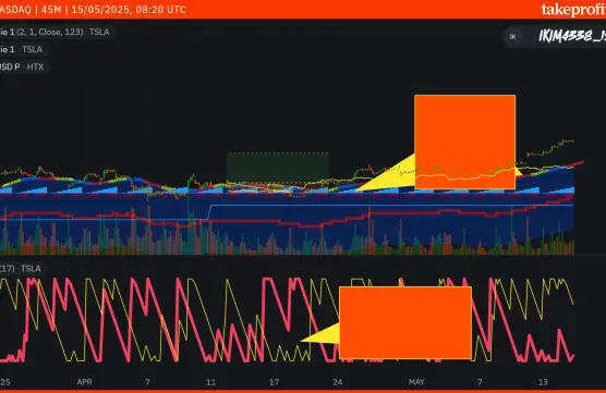 4338 chart greedimage