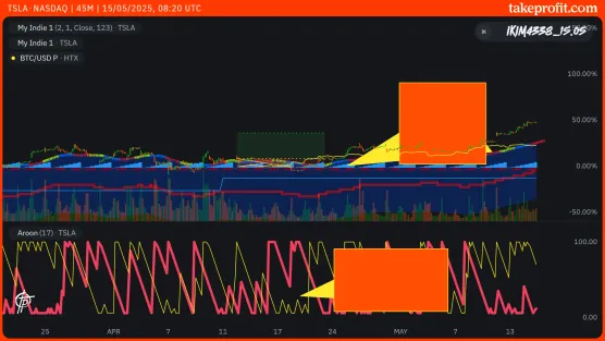 4338 chart greedimage