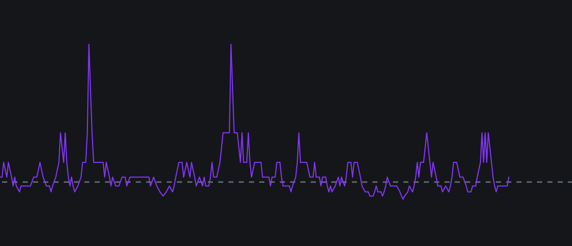 Advance/Decline Ratio (Bars) New Chart Libimage